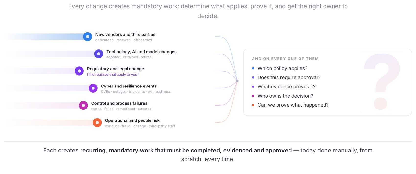 Proactive runtime assurance for banks, asset managers, and lenders.
